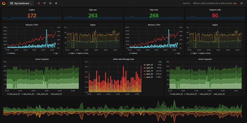 grafana_vs_kibana_image1.png