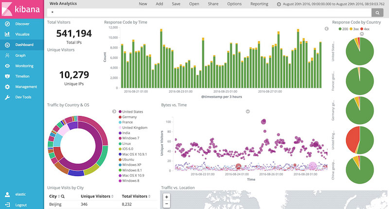 grafana_vs_kibana_image2.jpg